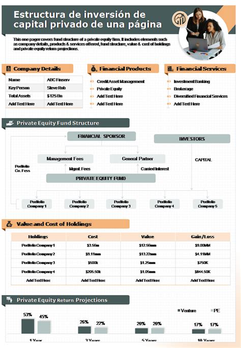 Gráfico que muestra la estructura de inversión de OPTrust y su diversificación global.