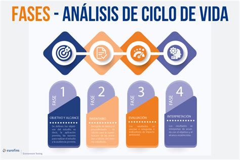 Esquema que muestra el ciclo de vida de un análisis de vulnerabilidades: inventario, escaneo, identificación, priorización y remediación.