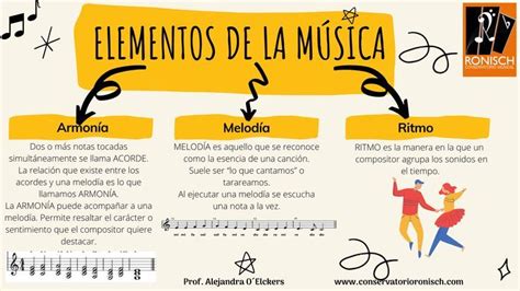 Infografía que ilustra los elementos principales de la música de júbilo: ritmo, instrumentación y participación comunitaria.