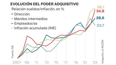 Gráfico comparativo de la evolución de la USS reajustada por IPC vs. IR