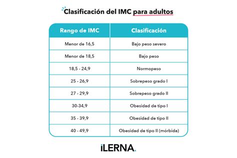 Tabla con el rango del índice SoVI para diversas regiones de Chile, Censo 2017