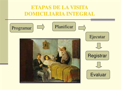 Infografía: Beneficios y objetivos de la Visita Domiciliaria Integral (VDI)