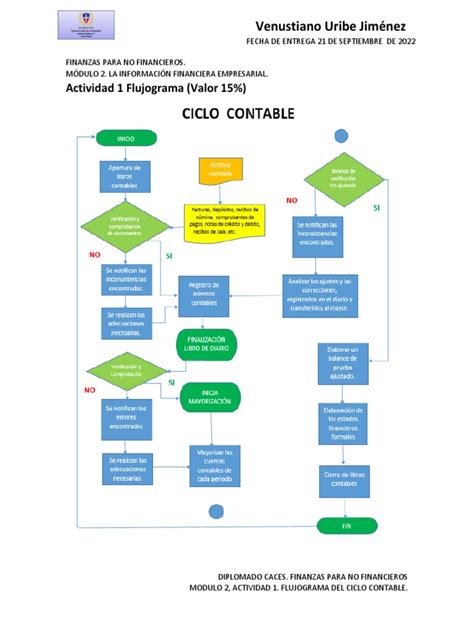Flujograma del proceso de investigación forense contable