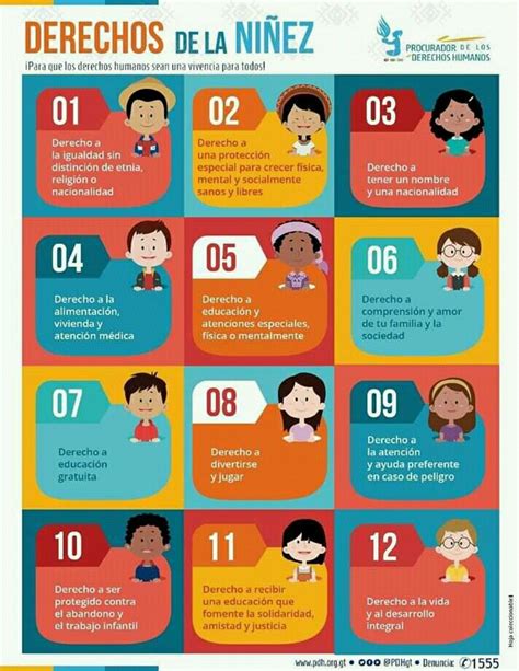 Infografía sobre los derechos fundamentales de la niñez según la Convención