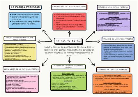Esquema legal que diferencia la tutela, la patria potestad y el cuidado personal de un menor
