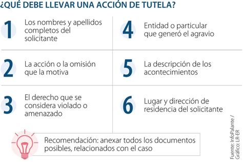 Infografía con los requisitos básicos para postular a la tutela legal