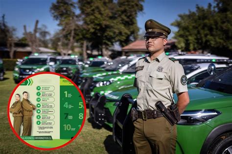 Gráfico: Sueldos líquidos mensuales de Carabineros de Chile por rango (2025)