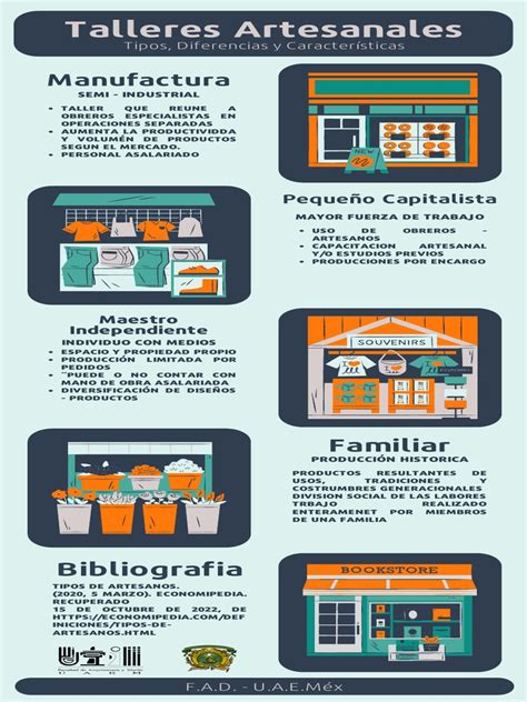 Infografía sobre los tipos de talleres de arte disponibles para personas mayores