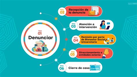 Esquema: Ruta de atención y obstáculos en casos de alta complejidad en el Sename
