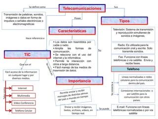 Esquema conceptual de líneas de telecomunicaciones aéreas ordenadas vs desordenadas