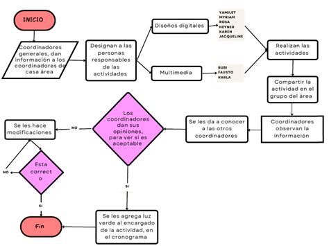 Diagrama de flujo de comunicación entre operadores, municipios y SUBTEL para solicitudes de intervención