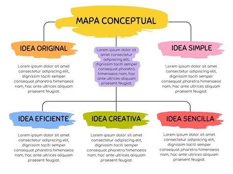Esquema conceptual de un mapa de vulnerabilidad o de electrificación