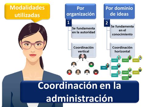 Esquema de la coordinación de la atención educativa domiciliaria