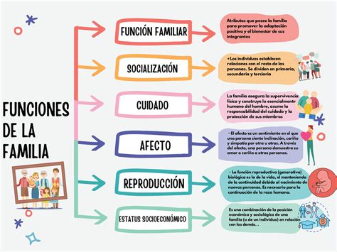 Esquema conceptual: La VDI como eje entre el equipo de salud, la familia y el entorno bio-psicosocial.