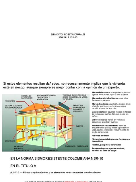 Infografía sobre elementos no estructurales vulnerables en edificaciones