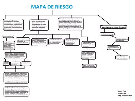 Esquema de un mapa de vulnerabilidad con zonas de riesgo identificadas