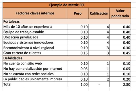 Esquema de factores para la calificación de trabajos pesados por la CEN