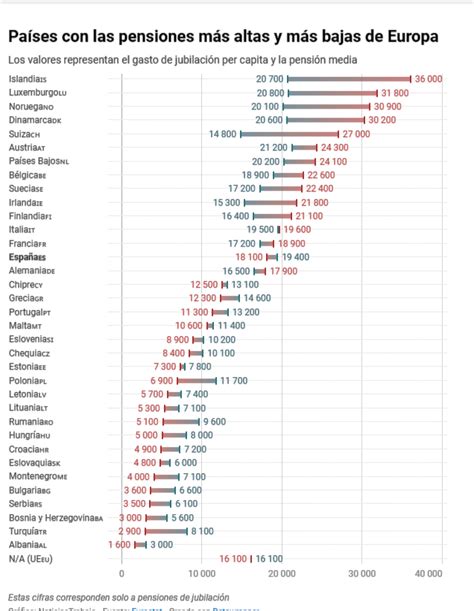 infografía comparando los sistemas de pensiones de Noruega, Suiza y Países Bajos