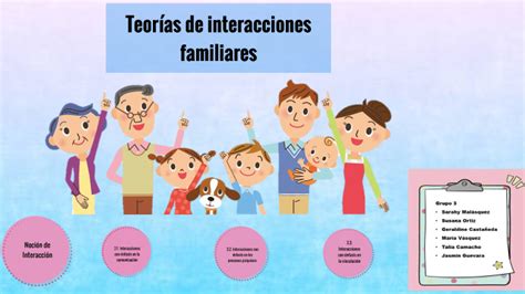 Esquema de las interacciones familiares dentro del hogar