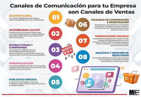 Esquema de funcionamiento de los canales de atención y acceso a la información pública para ciudadanos.