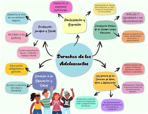 Esquema de los derechos de los niños y adolescentes