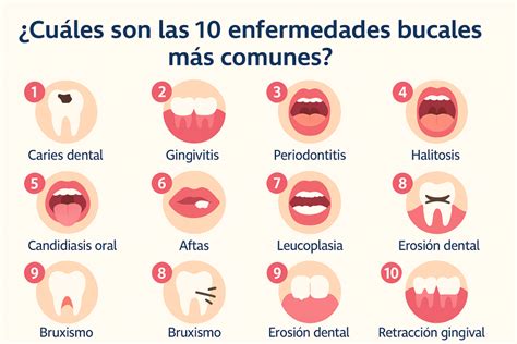 Infografía sobre la prevalencia de enfermedades bucales en adultos mayores dependientes