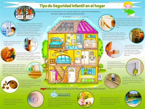 Infografía detallada sobre medidas de seguridad infantil en el hogar (enchufes, productos químicos, esquinas, etc.)