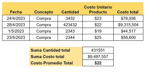 Tabla comparativa o infografía sobre el costo promedio de niñeras por hora en diferentes ciudades, con desglose por factores
