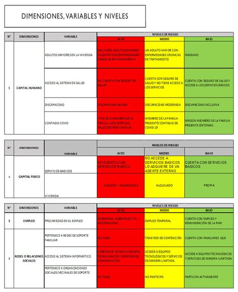 Infografía comparativa de los principales indicadores de vulnerabilidad social y de gestión de riesgos (IVS, IDD, IDL, IVP, IGR) y sus componentes clave.