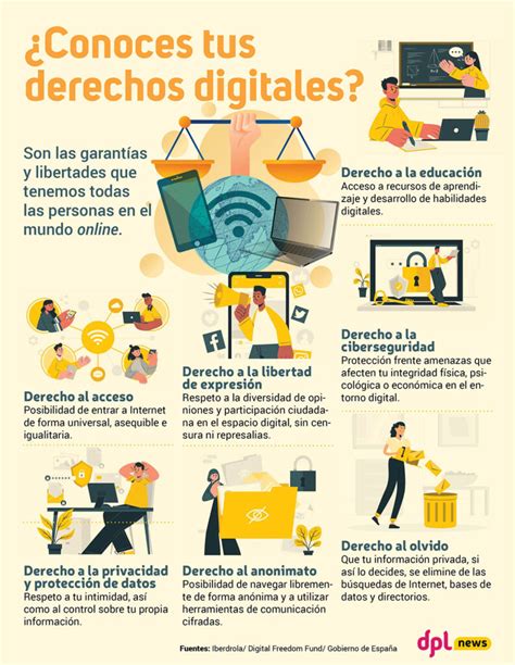 Infografía: Derechos de la personalidad en conflicto con la privacidad digital