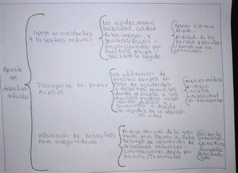 Esquema de las causas y efectos de la nictofobia en personas mayores