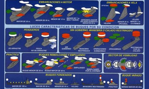 Comparativa de diferentes tipos de luces nocturnas y sus características
