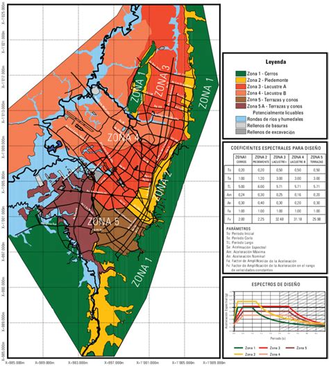 Mapa de microzonificación sísmica