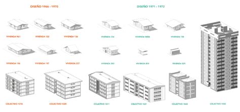 Infografía: Tipologías de estructuras residenciales y su distribución