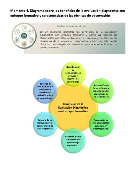 Diagrama comparativo entre el enfoque de resiliencia y un enfoque normativo basado en umbrales de bienestar para la evaluación de la vulnerabilidad