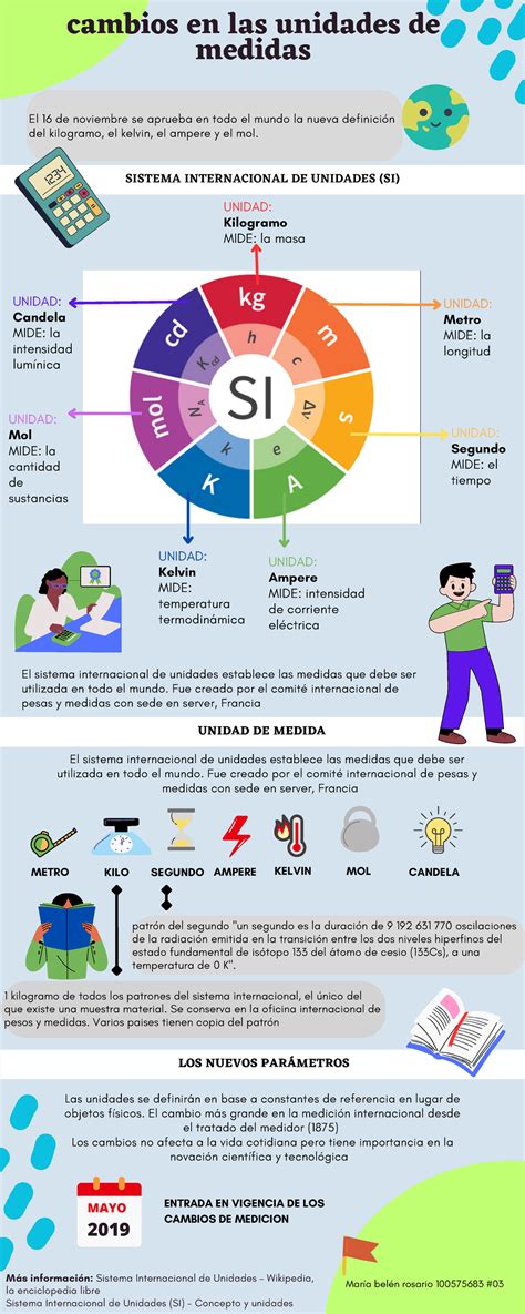 Infografía que detalla las siete dimensiones consideradas en el Índice de Gestión de la Vulnerabilidad Social Territorial (IGVUST)