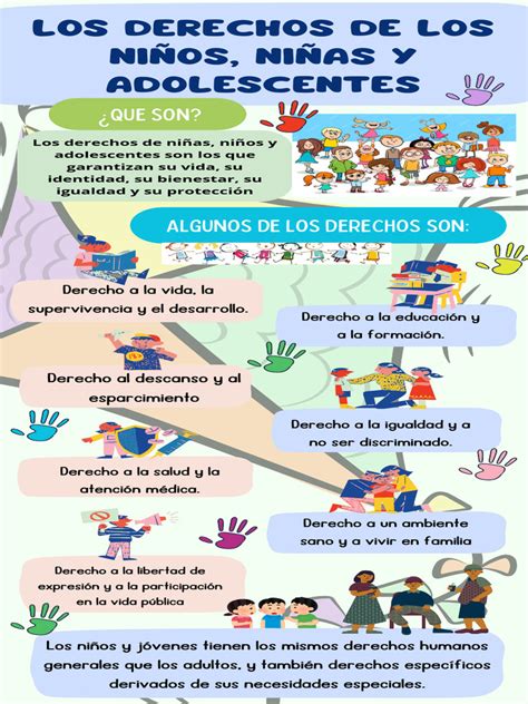 Infografía: Derechos de los niños en el sistema de salud