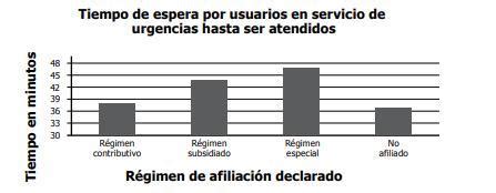 Gráfico que muestra el tiempo promedio para corregir vulnerabilidades frente al tiempo de explotación por atacantes