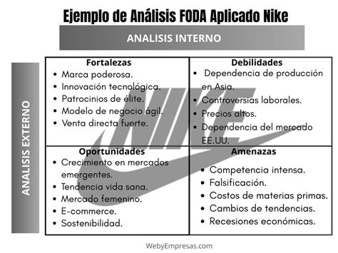 Ejemplo de Matriz FODA aplicada a la ciberseguridad de una empresa