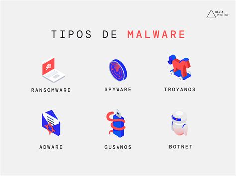 Ilustración de diferentes tipos de ciberataques como phishing, malware y ransomware