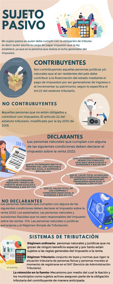 Infografía: flujo de cotizaciones y tributación en el sistema de pensiones