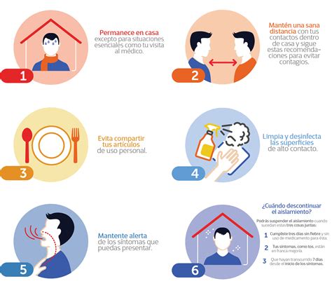Esquema de las principales medidas de higiene y prevención del COVID-19