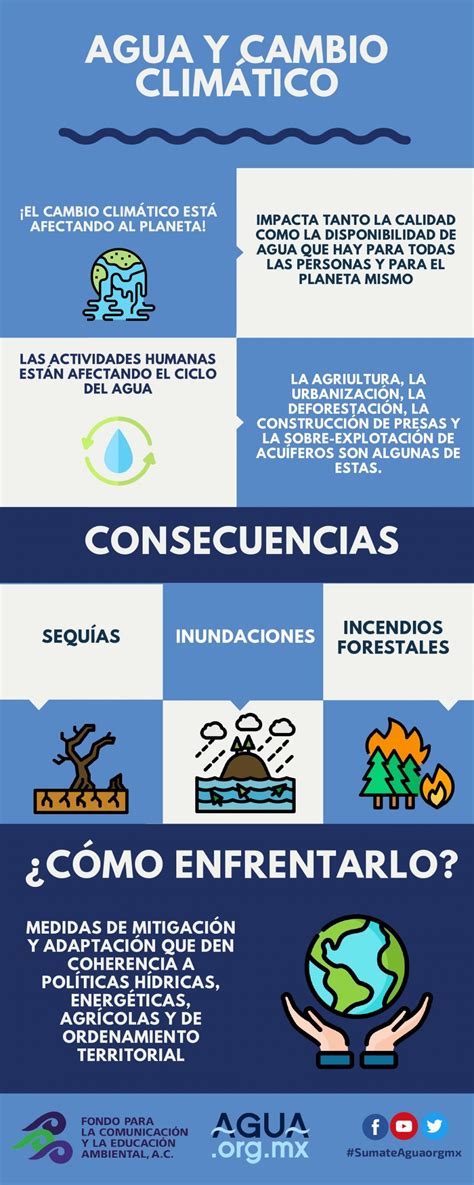 Esquema visual o infografía del reporte IPCC sobre el cambio climático global y sus efectos