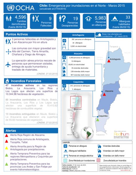Mapa o infografía de Chile mostrando las zonas afectadas por sequías, inundaciones y la vulnerabilidad de la industria pesquera
