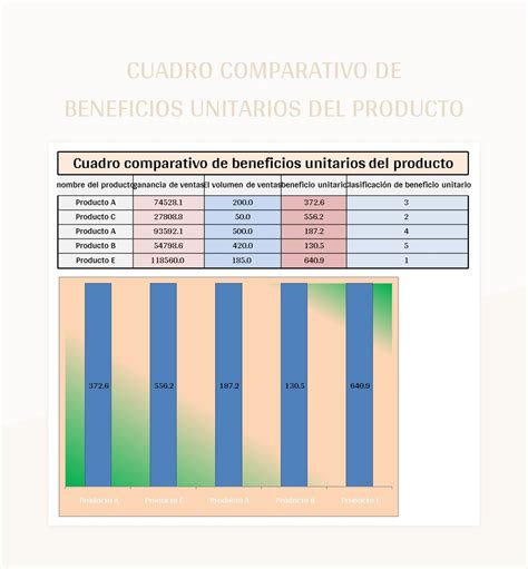 Tabla comparativa de beneficios de la VDI versus atención en centro de salud.
