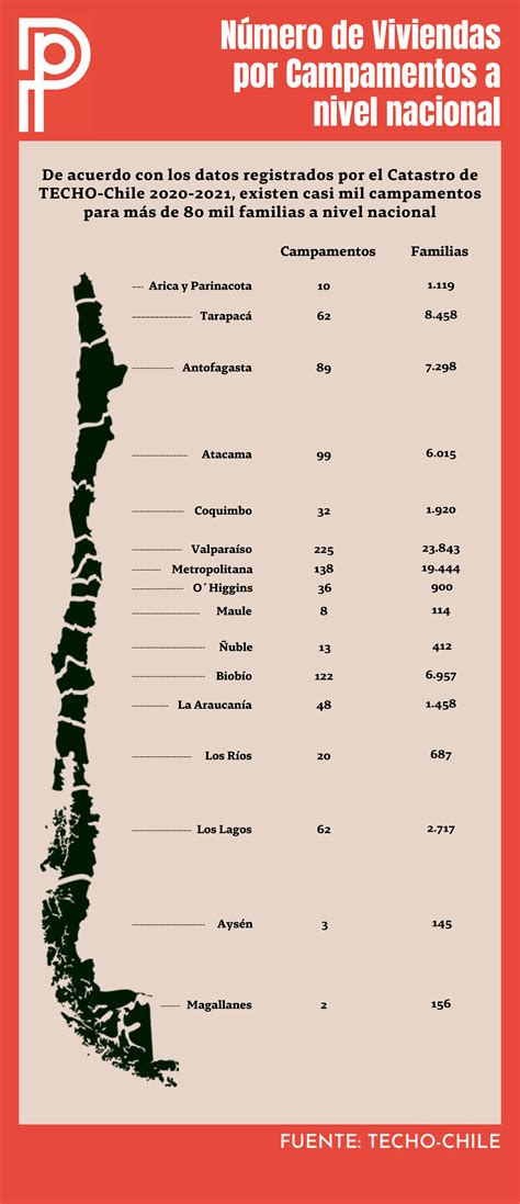 gráfico o mapa del Déficit Habitacional en Chile con datos Censo y Casen