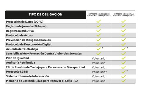 Tabla resumen de los pasos legales que sigue una AFP cuando se detecta una discrepancia en el valor cuota.