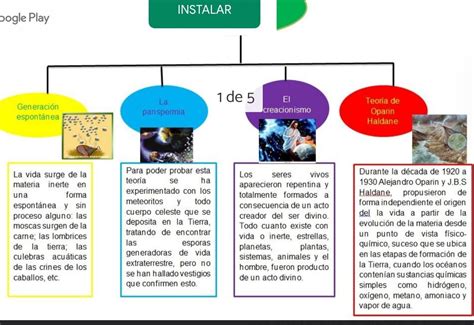 Esquema de la evolución de la educación a distancia