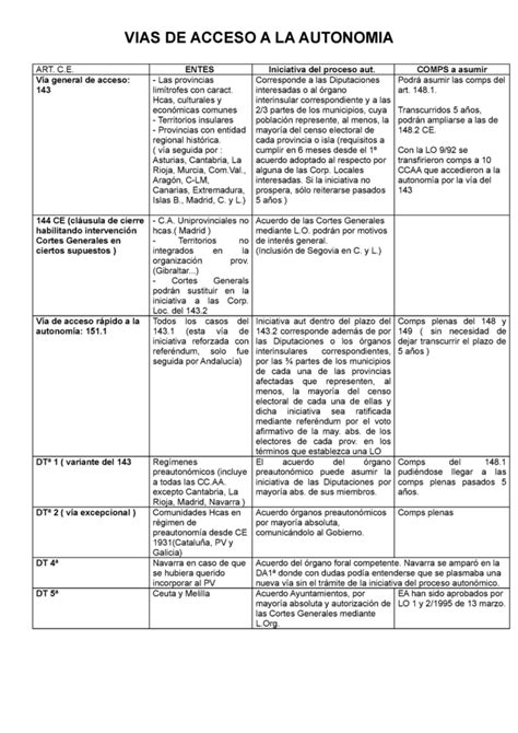 Esquema de las vías de acceso a la información pública en Chile