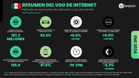 Infografía: Datos y estadísticas sobre la situación de niños en vulnerabilidad en Chile